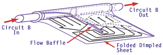 Cross section diagram