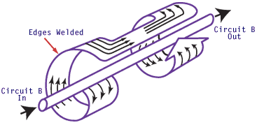 Cross section diagram