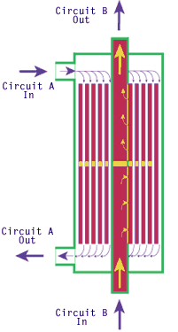 Cross section diagram