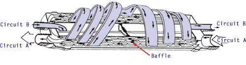 Cross section diagram