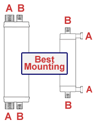 Installation Diagram